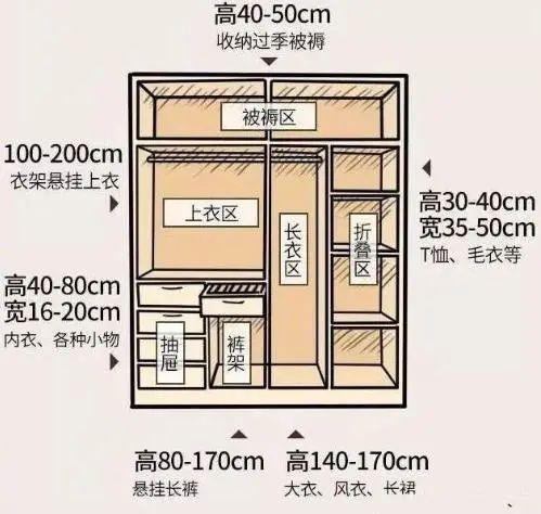 58个标准家居尺寸数据，符合人体工程学设计，这样装修入住才舒服-12.jpg