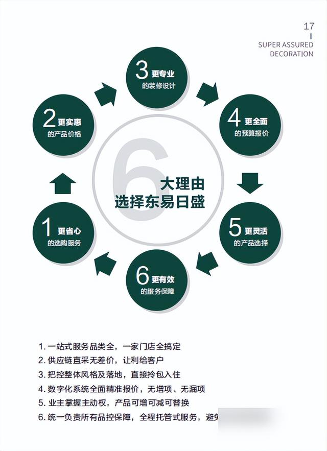 再装修一次，一定不做“大冤种”了，看我“躺”着就把家装好-9.jpg