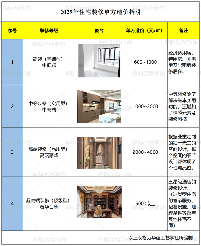 2025年住宅装修单方造价-2.jpg