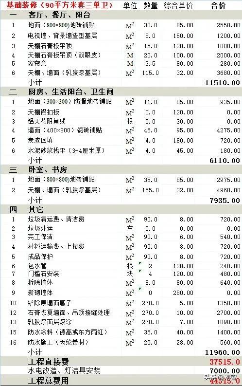 家庭装修最容易踩坑的11地方及解决方法！-2.jpg