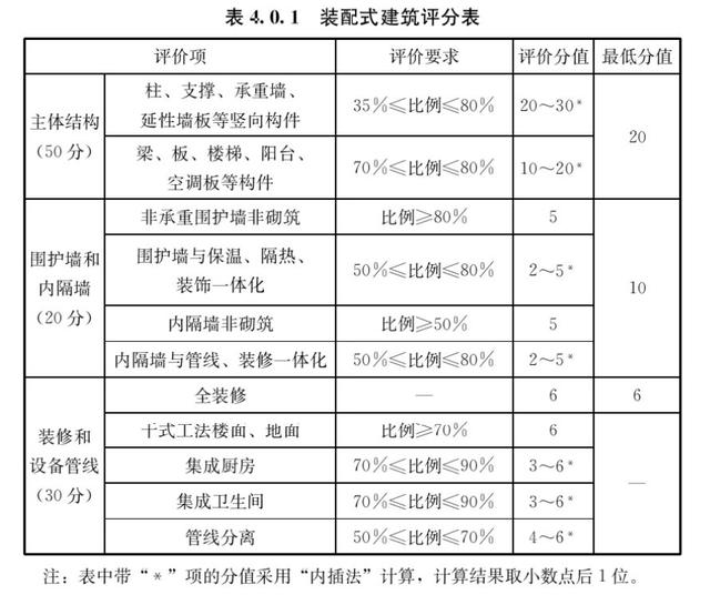 像拼积木一样搞装修，居然是一个6000亿大生意-2.jpg