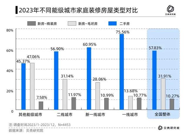 像拼积木一样搞装修，居然是一个6000亿大生意-7.jpg