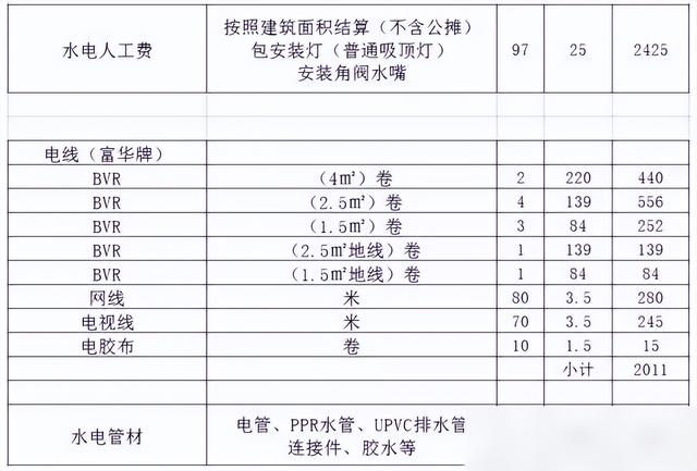 年底准备装修这份干货少不了！怎么装修最省钱？让装修少花冤枉钱-2.jpg