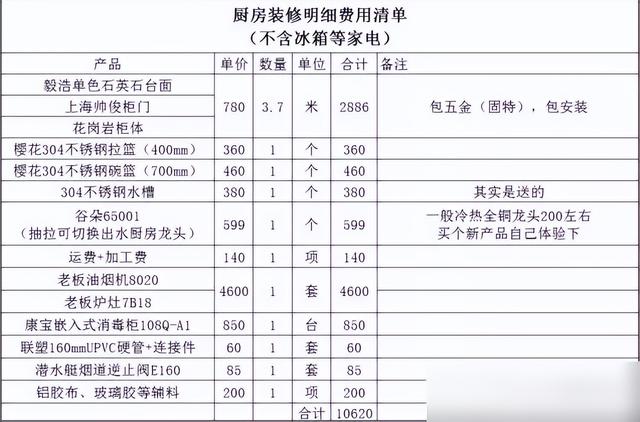 年底准备装修这份干货少不了！怎么装修最省钱？让装修少花冤枉钱-5.jpg