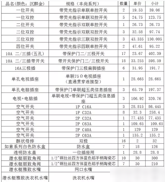 年底准备装修这份干货少不了！怎么装修最省钱？让装修少花冤枉钱-7.jpg