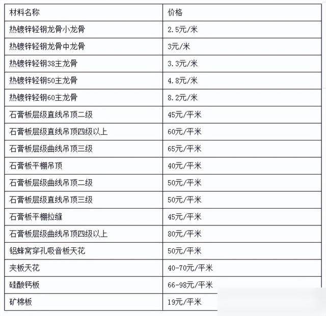 年底准备装修这份干货少不了！怎么装修最省钱？让装修少花冤枉钱-6.jpg
