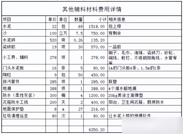 年底准备装修这份干货少不了！怎么装修最省钱？让装修少花冤枉钱-4.jpg
