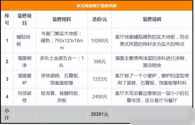 年底准备装修这份干货少不了！怎么装修最省钱？让装修少花冤枉钱-12.jpg