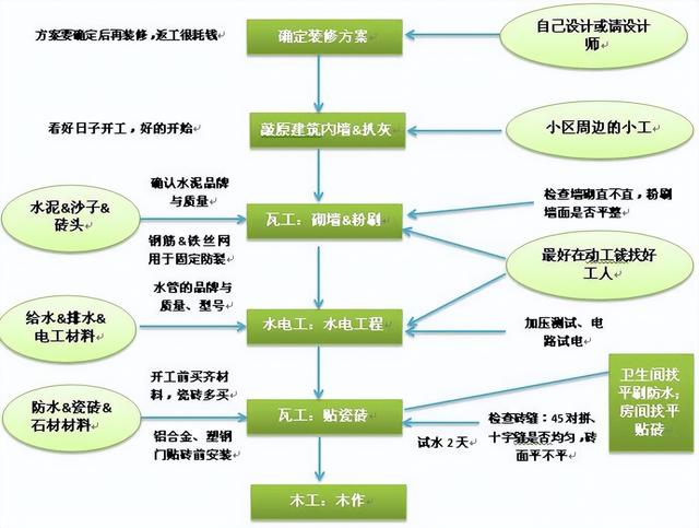 第一次装修愁到秃顶！新房装修全套流程+施工事项，比工头还专业-3.jpg