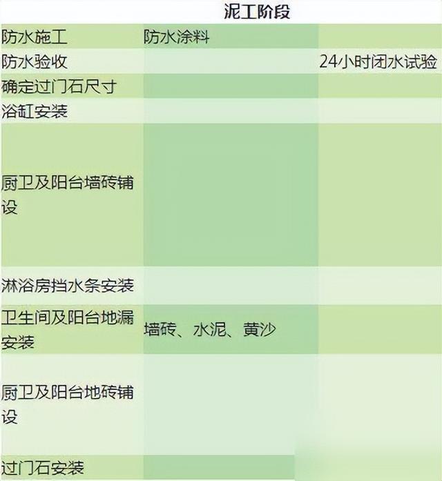 第一次装修愁到秃顶！新房装修全套流程+施工事项，比工头还专业-2.jpg