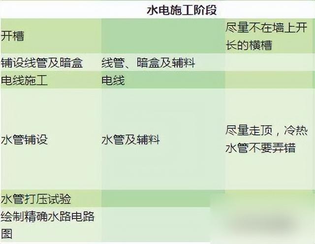 第一次装修愁到秃顶！新房装修全套流程+施工事项，比工头还专业-4.jpg