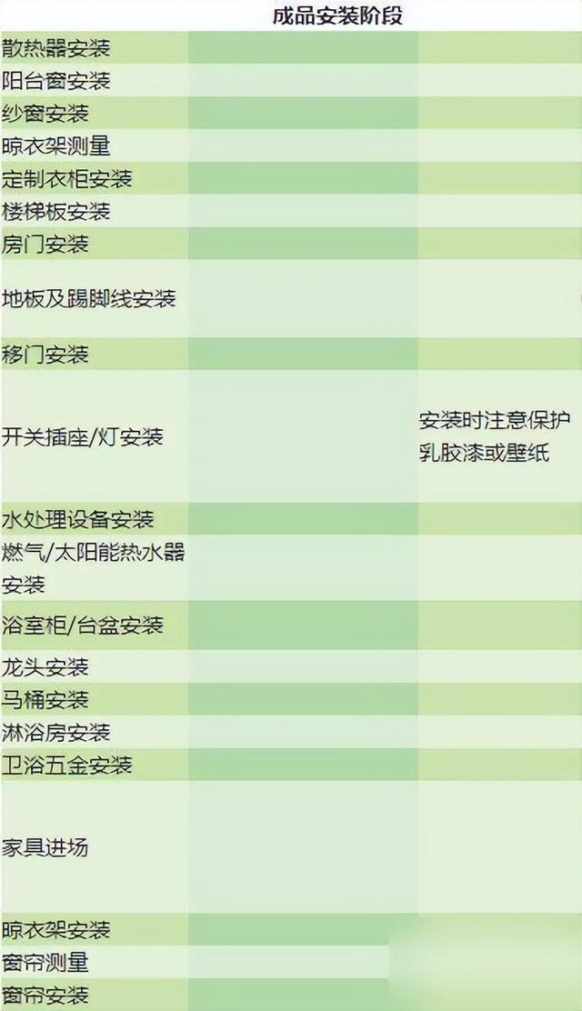 第一次装修愁到秃顶！新房装修全套流程+施工事项，比工头还专业-9.jpg