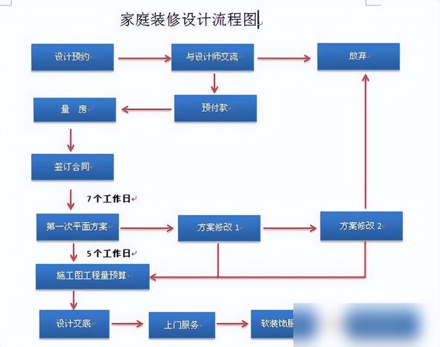 第一次装修愁到秃顶！新房装修全套流程+施工事项，比工头还专业-11.jpg
