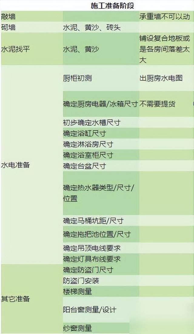 第一次装修愁到秃顶！新房装修全套流程+施工事项，比工头还专业-10.jpg