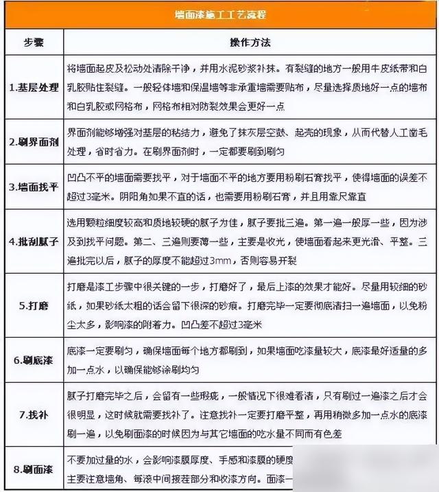装修流程原则必知（工期、顺序、步骤、细节）！0基础学装修！-5.jpg