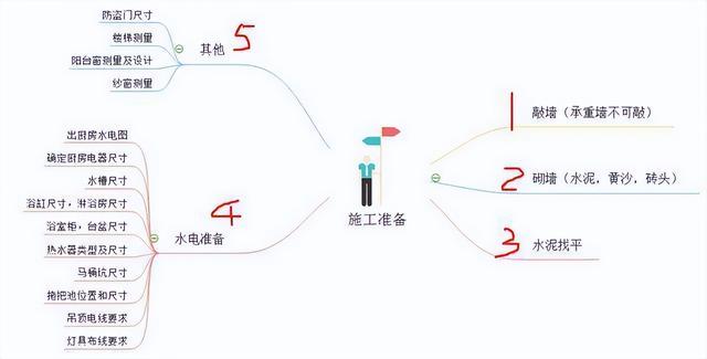 30年包工头亲口相传：装修流程7大关键点，装修界大佬拍手叫绝-5.jpg