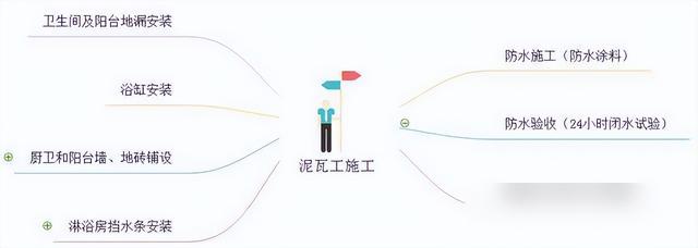 30年包工头亲口相传：装修流程7大关键点，装修界大佬拍手叫绝-7.jpg
