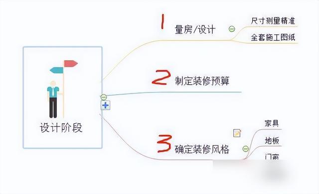 30年包工头亲口相传：装修流程7大关键点，装修界大佬拍手叫绝-6.jpg