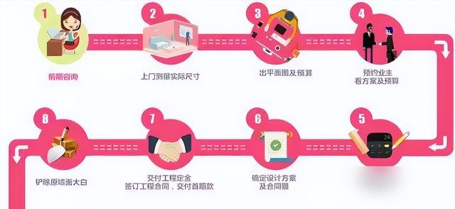 装修30年老师傅经验总结这份装修流程+工期+主材，打着灯笼都难找-4.jpg