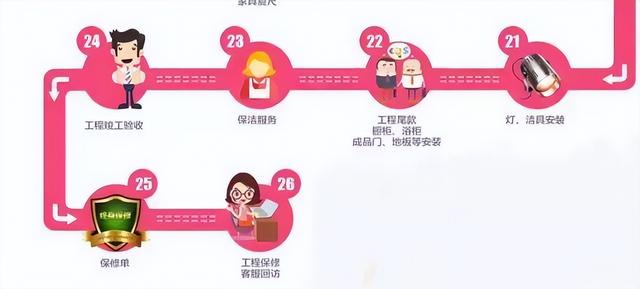 装修30年老师傅经验总结这份装修流程+工期+主材，打着灯笼都难找-5.jpg