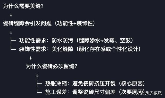 想要装修不踩坑，我帮你总结了 N 条「用得上」的经验-7.jpg