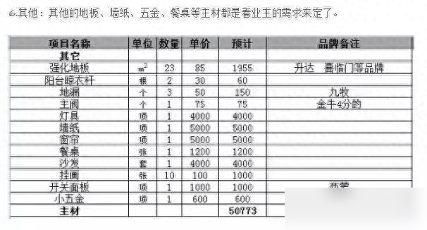 没钱怎么装？装修极简流程+省钱绝招，连这都不知道还是住毛坯吧-1.jpg