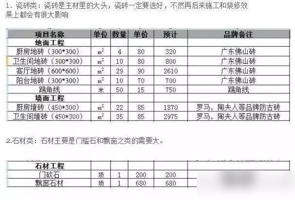 没钱怎么装？装修极简流程+省钱绝招，连这都不知道还是住毛坯吧-2.jpg