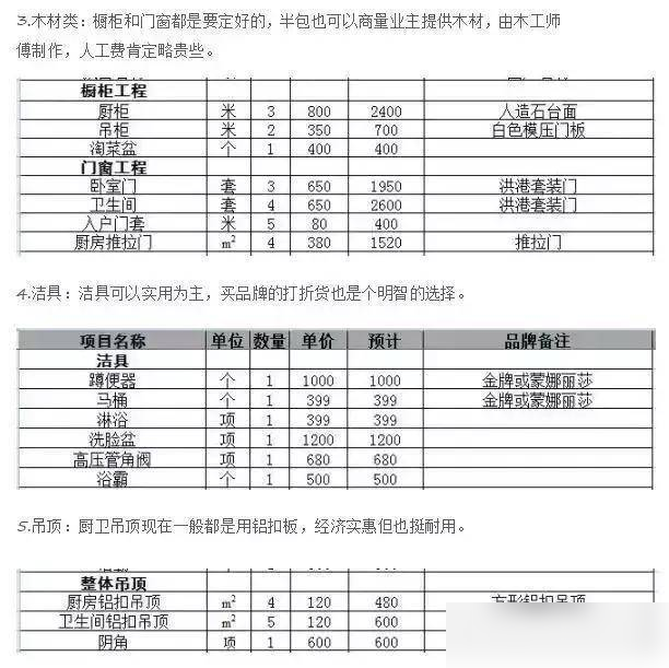 没钱怎么装？装修极简流程+省钱绝招，连这都不知道还是住毛坯吧-5.jpg