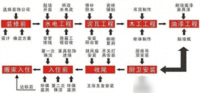 装修25步流程+过来人65条良心建议,做个聪明人,别被牵着鼻子走！-1.jpg