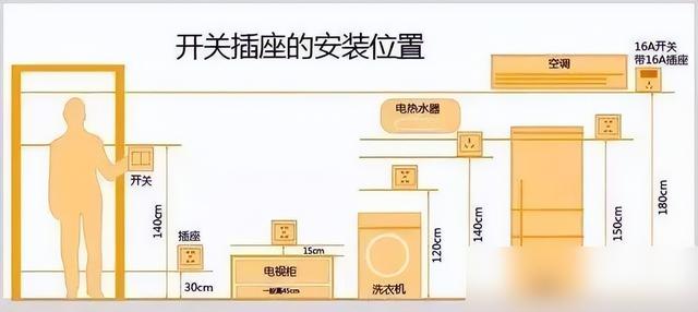 300篇装修攻略内容总结！装修流程+水电改造+主材采购，浓缩精华-3.jpg