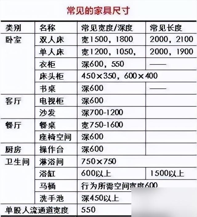300篇装修攻略内容总结！装修流程+水电改造+主材采购，浓缩精华-13.jpg