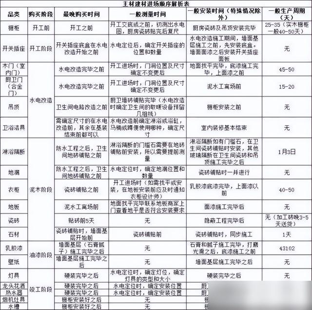 300篇装修攻略内容总结！装修流程+水电改造+主材采购，浓缩精华-15.jpg