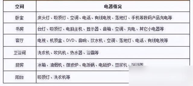 300篇装修攻略内容总结！装修流程+水电改造+主材采购，浓缩精华-12.jpg