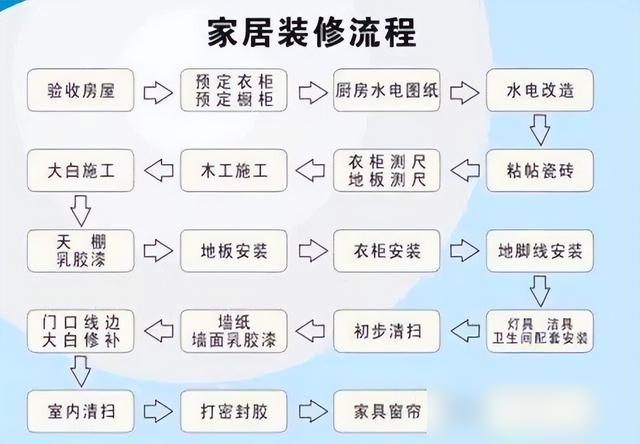 300篇装修攻略内容总结！装修流程+水电改造+主材采购，浓缩精华-16.jpg