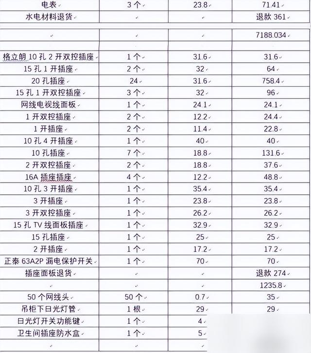 3个月搞定装修！129㎡花费13万！装修性价比超高（附装修明细单）-3.jpg
