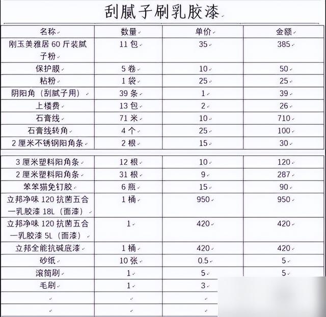 3个月搞定装修！129㎡花费13万！装修性价比超高（附装修明细单）-2.jpg