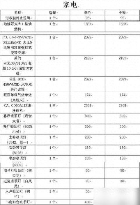 3个月搞定装修！129㎡花费13万！装修性价比超高（附装修明细单）-1.jpg