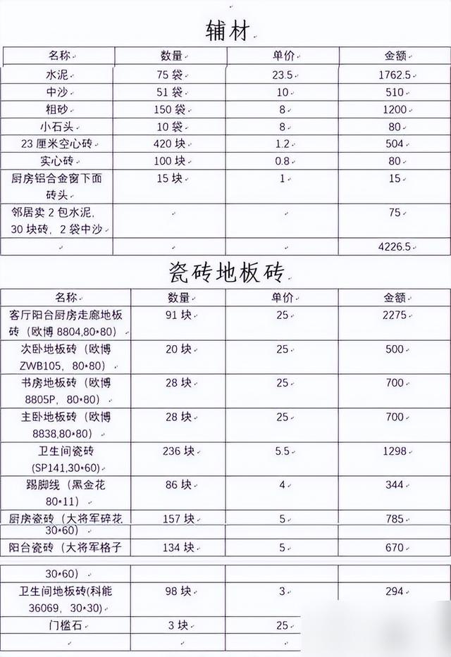 3个月搞定装修！129㎡花费13万！装修性价比超高（附装修明细单）-12.jpg