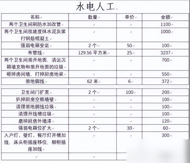3个月搞定装修！129㎡花费13万！装修性价比超高（附装修明细单）-13.jpg