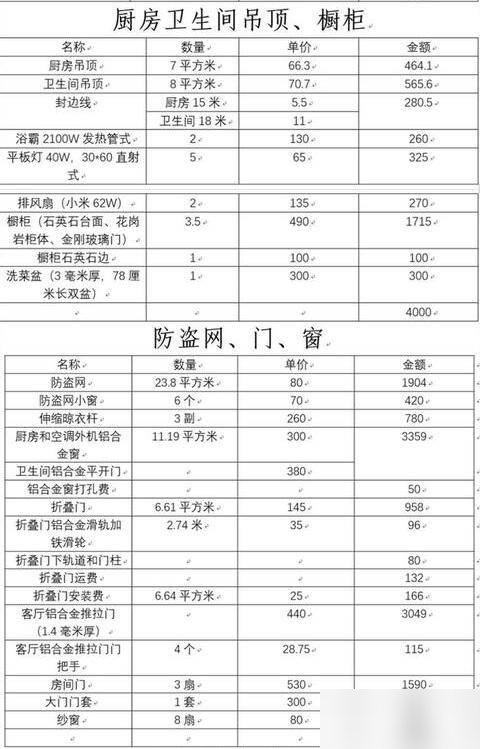 3个月搞定装修！129㎡花费13万！装修性价比超高（附装修明细单）-11.jpg