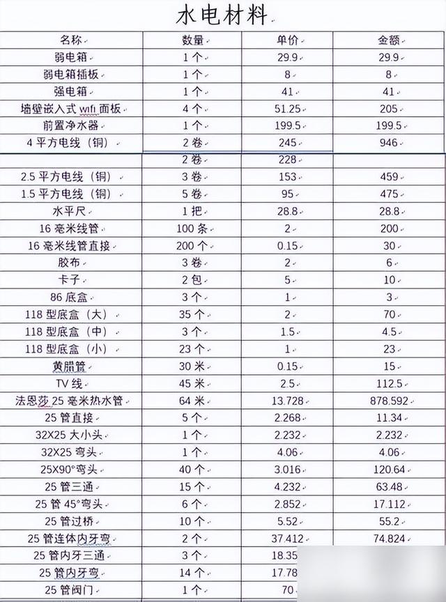 3个月搞定装修！129㎡花费13万！装修性价比超高（附装修明细单）-7.jpg