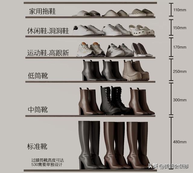 全屋定制小心尺寸翻车！这些“标配尺寸”并不适合你！注意避坑！-10.jpg