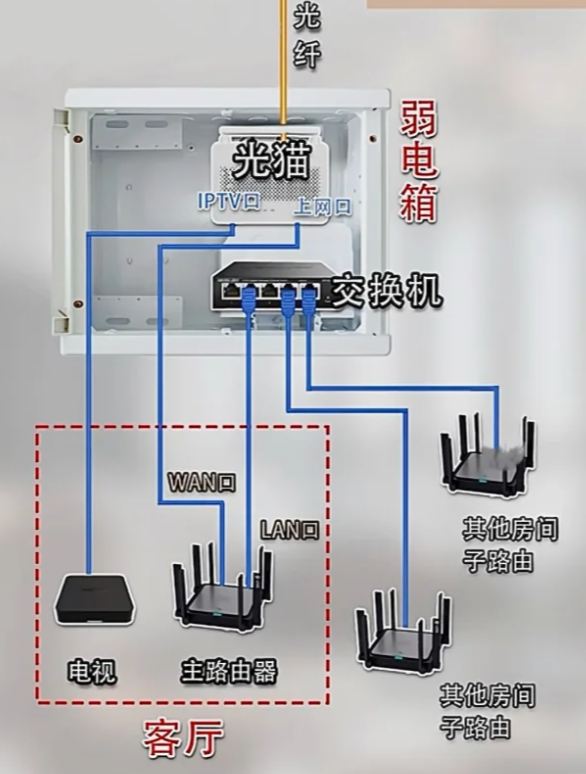 装修要提前做好规划的5件事！-5.jpg