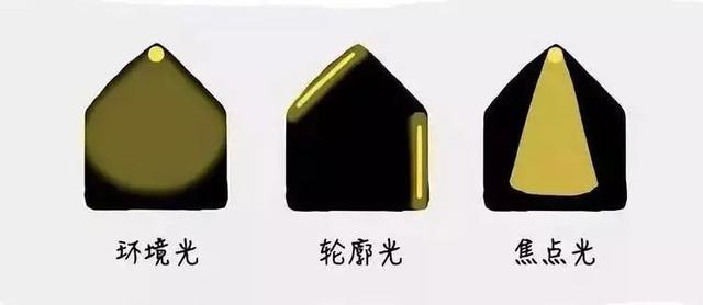 装修干货｜装修不踩坑！手把手教你这些装修小技巧-16.jpg