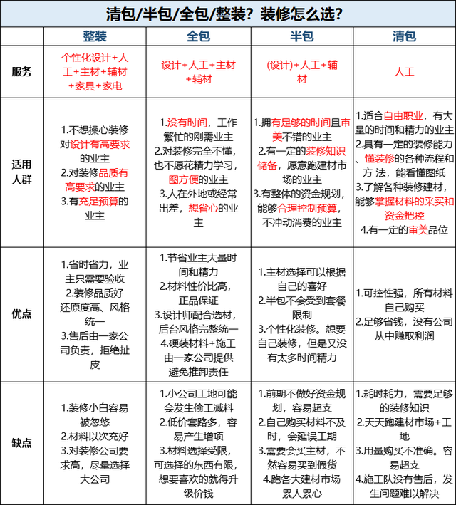 装修小白必看！超全装修流程，教你打造温馨家园-8.jpg