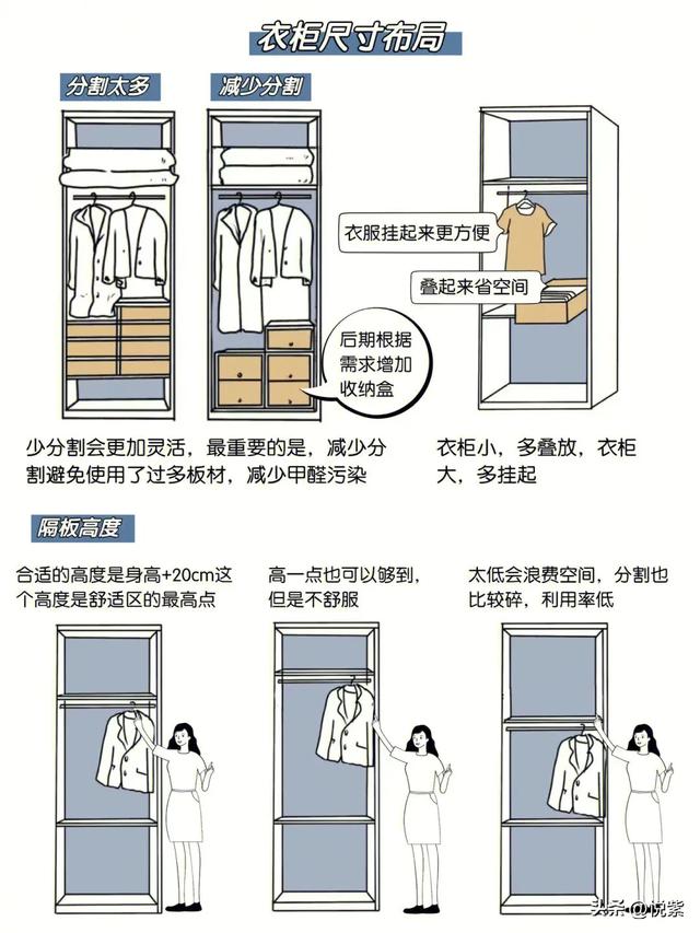 新房装修必备:全屋定制衣柜的设计与实施全攻略。-4.jpg