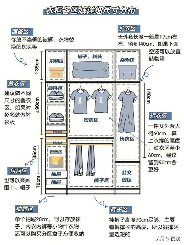 新房装修必备:全屋定制衣柜的设计与实施全攻略。-2.jpg
