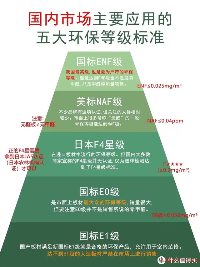 全屋定制板材怎么选？密度，欧松，生态，实木板一文带你大揭底！-19.jpg