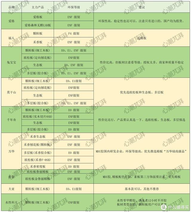 全屋定制板材怎么选？密度，欧松，生态，实木板一文带你大揭底！-24.jpg