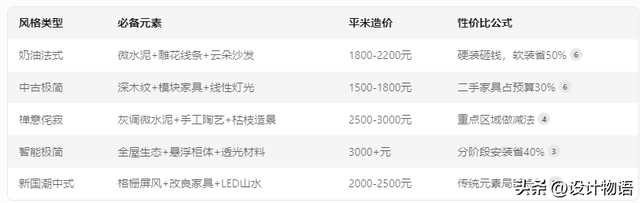 2025年装修设计风格实战案例解析：5大爆款风格+避坑公式-6.jpg